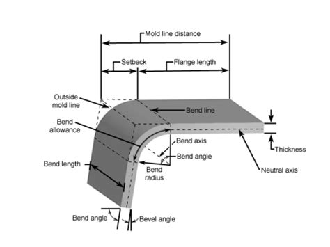 bend radius for sheet metal|304 stainless steel bend radius.